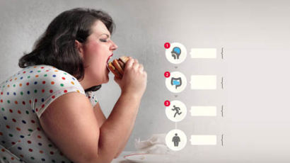 음식 중독 의미…'자가 테스트'로 확인할 수 있다? 