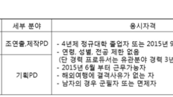 [알림] 2015년 드라마하우스 신입사원 및 경력사원 채용