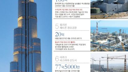 828m 최고층, 52도 기운 호텔 … 시공은 한국이 최고