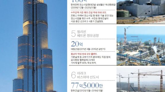 828m 최고층, 52도 기운 호텔 … 시공은 한국이 최고