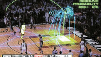 NBA 동작 스스로 학습 … 농구 해결사 된 컴퓨터