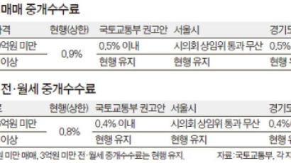 경기·인천 '반값 부동산 중개료' 내달 시행