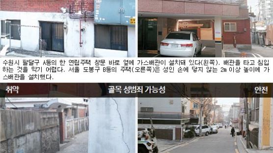 다세대 골목, CCTV 늘리고 배관엔 덮개 … 성범죄 1년 새 11건 → 0건