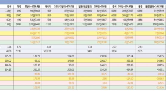 한국서 유독 비싼 애플 제품 왜? - 일본 가서 사면 ‘비행기 표값’ 빠진다 