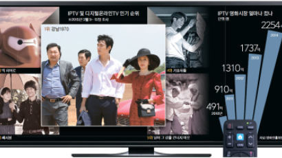 무섭게 크는 IPTV … '시네마 천국'판 바꾸나