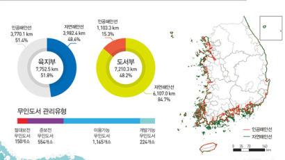 크기는 9만1000㎢ 해안선 따라가면 1만4962km 되지요…우리나라 연안의 모습