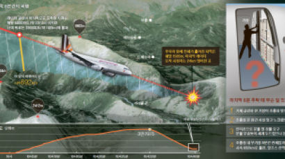 "부기장 자살 비행" … 기장 나가자 조종실 잠그고 전속력 추락