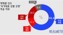 박태환, 기자회견…국민 61% 등 돌렸다 '싸늘'