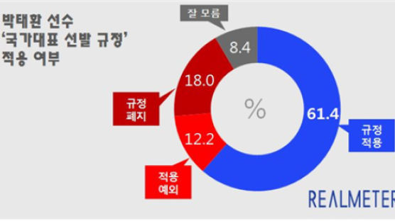 박태환, 기자회견…국민 61% 등 돌렸다 '싸늘'