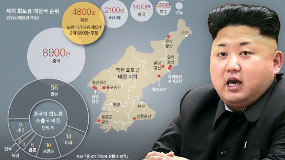 [고수석의 대동강 생생 토크] 희토류로 몸값 올린 북한, 중·일 사이서 '외교 줄타기'