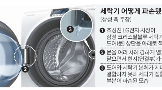 삼성 LG 법적 분쟁 '끝내기' 합의… '세탁기 뚜껑 닫고 화해' 