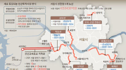 서울 경전철 6곳-경인고속도 지하화 … 민·관 7조 투자