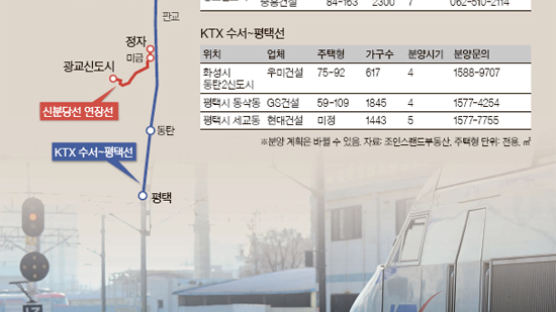 서울·수도권 광역 철도망, 부동산 가치 확 높인다