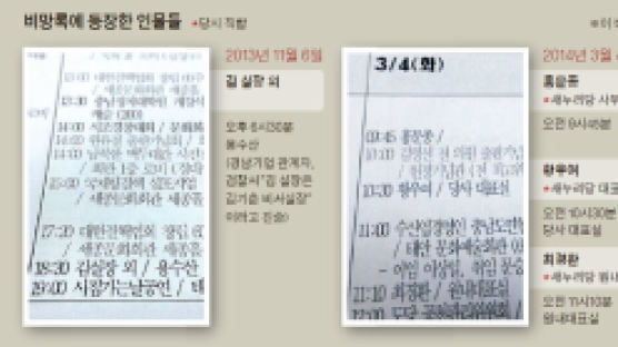 성완종, 워크아웃 신청 전엔 김진수·이팔성 연쇄 접촉