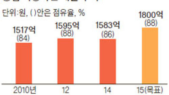 짜파게티 동생, 면발 굵어졌네