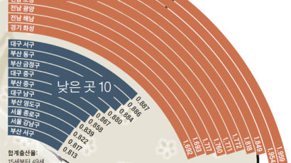 [신성식의 레츠 고 9988] 아기 울음소리 끊이지 않는 전남 영암 비결은