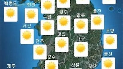 [오늘의 날씨] 전국 맑고 일교차 커, 낮 기온 '초여름'… 대구 '30도'