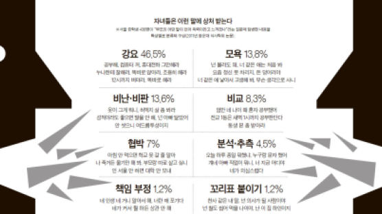 [꿈꾸는목요일] "돈 덩어리야, 너 같은 애 낳아 고생해 봐" 이런 말 참으세요