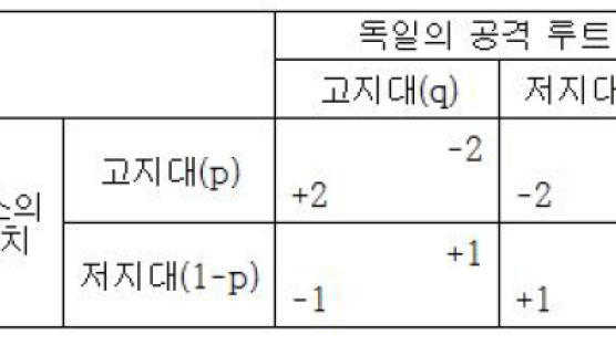 [세상을 바꾼 전략] 6주만에 파리 점령, 독일군 승부수는 우회 침공이었다 