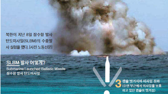 북한 잠수함, 바다 밑 어디서 SLBM 쏠지 몰라 … 