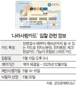 연 35만 명 … '군인카드' 10년 사업자는? | 중앙일보