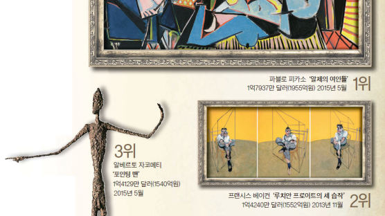 피카소, 왕의 귀환 … ‘알제의 여인들’ 1955억원 