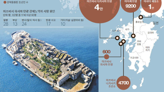 600명 끌려간 하시마 탄광 … 질병·변사·사고로 122명 숨져