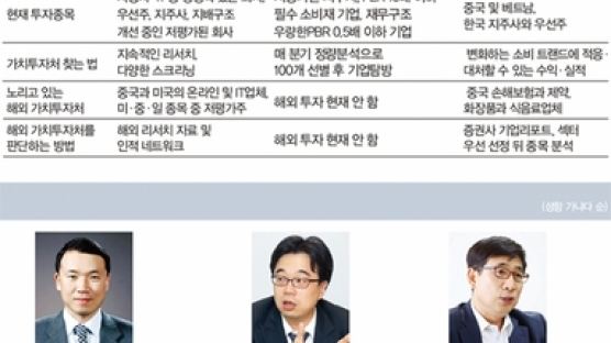 [가치투자 전문가 6명이 말하는 ‘신(新) 가치투자 전략’] 못난이로 오해 받는 미인 찾아 구애하라