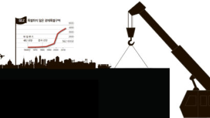 [똑똑한 금요일] 한계 부딪친 ‘경제특구 모범생’ 폴란드