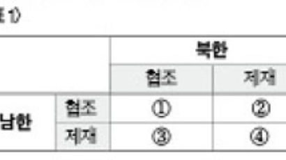 상호주의 전략 펼 땐 일대일 대응보다 일관성이 핵심