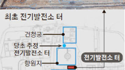 한국 첫 발전소‘전기등소’ … 경복궁서 위치·유물 확인