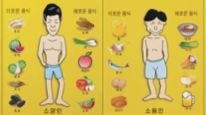 한국인, 태음인 줄고 소양·소음인 늘었다