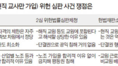 헌재 “해직교사는 전교조 조합원 자격 없다” 결정 