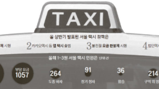 ‘불금’ 강남역 택시 합승 허용 … 3명 탈 땐 동성끼리만