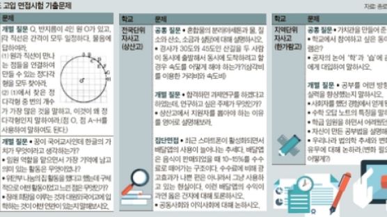 과학고는 통합면접, 자사고는 집단면접 대비해야