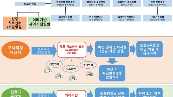 경기도, 도내 대형병원 32곳과 메르스 공동 대응