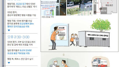 접촉자 ‘제로’… 서울성모·이대목동, 응급실 밖에서 막았다