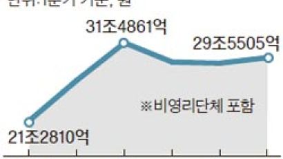 지갑 안 여는 한국