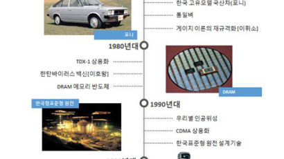 광복 70주년, 대한민국 대표 과학기술 70개는