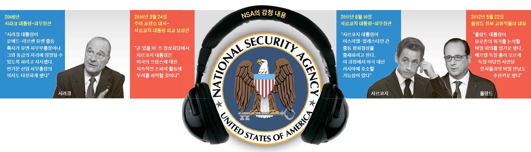 미국 NSA 감청 … 올랑드 항의에 오바마 “다시는 안 한다”