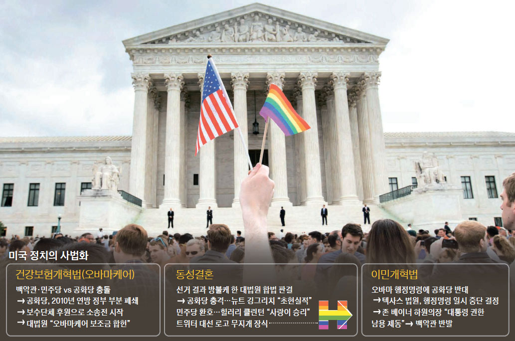 오바마케어 합헌, 동성결혼 합헌 … 법원에 기대는 미국 정치 