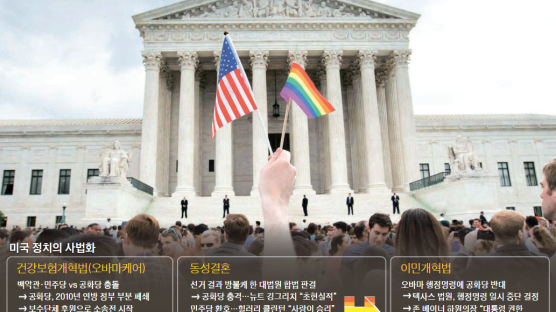 오바마케어 합헌, 동성결혼 합헌 … 법원에 기대는 미국 정치 