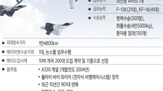 한국공군 공중급유기 에어버스 D&S사의 'A330 MRTT' 선정