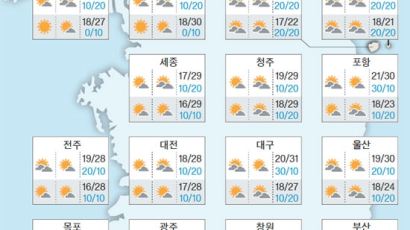 9호 태풍 찬홈 10호 태풍 린파 동시 북상…대형 태풍 발달 가능성은?