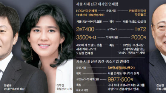 정몽규·이부진 ‘오너 마케팅’ 김승연 ‘63플랜’ 통했다
