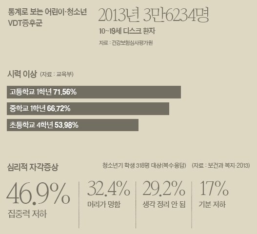 웅크리고 인터넷·Sns … '거북목' 부른다 | 중앙일보
