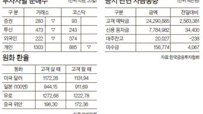 [머니 브리핑] 7월 21일