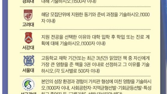 대입 자기소개서, 뭘 잘했다 쓰지 말고 왜 잘했나 쓰세요