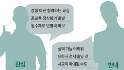 수능 절대평가 찬반… “등수 경쟁 완화” vs “특목·자사고만 유리”