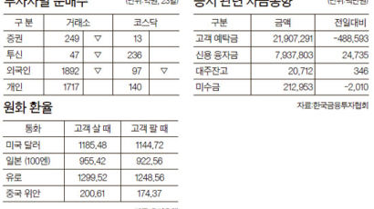 [머니 브리핑] 7월 24일